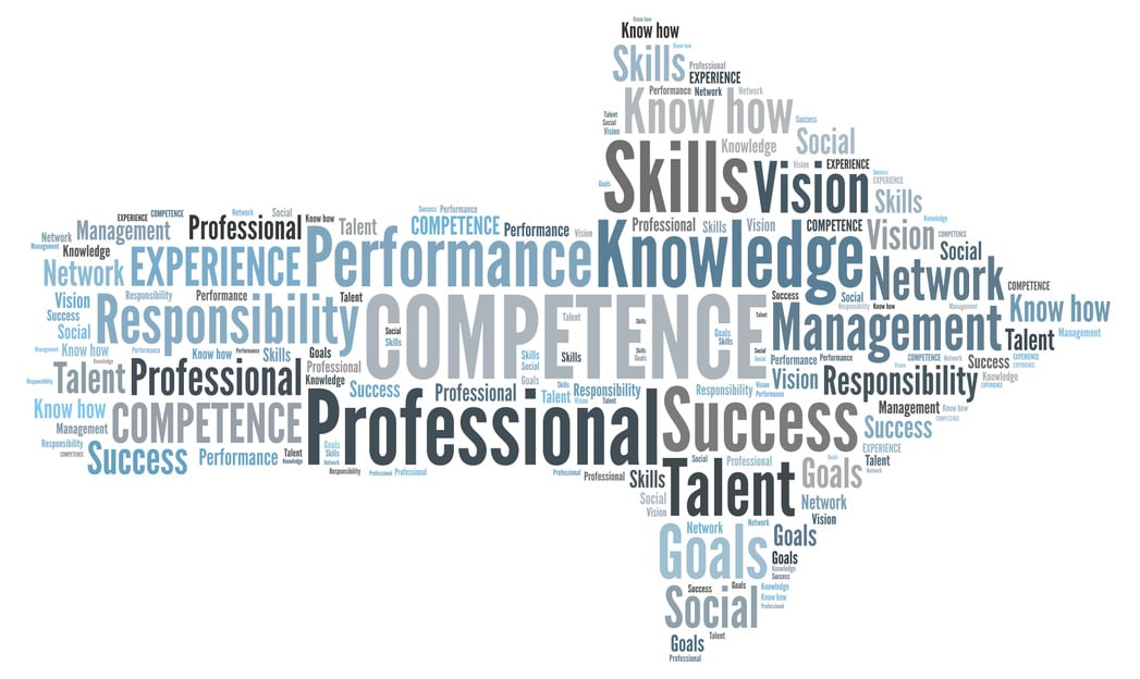 Competence word cloud